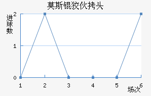 Ī˹�ƻ�ͷ��������������