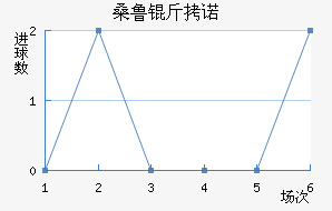 ɣ³��ŵ��������������