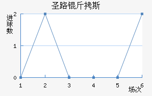 ʥ·��˹ѧ���ӽ�������������