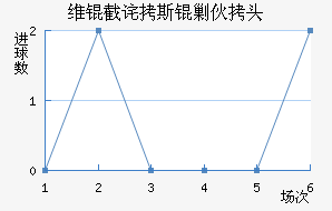 ά�ز�˹�˻�ͷ��������������