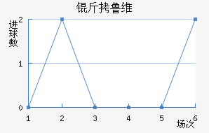 ��³ά��������������