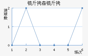 ��ɭ���������������