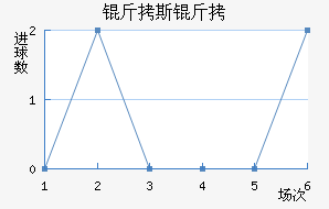 ��˹�ս�������������