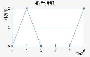 �����������������