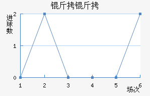 �����������������