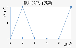 ����˹��ķ��������������