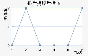 ������U19��������������