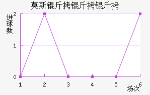 Ī˹�����׽�������������