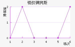 �µ�˹��������������