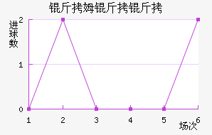 ��ķ�����������������