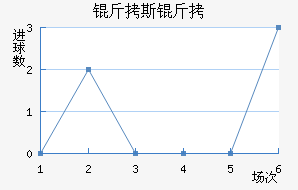 ��˹�Ƚ�������������