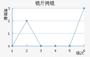 �������������������������