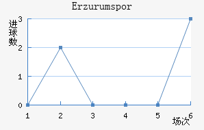 Erzurumspor��������������