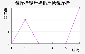 ���������������������