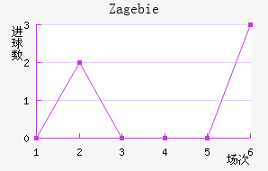 Zag ebie��������������