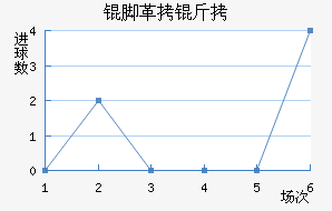 �Ÿ��׽�������������