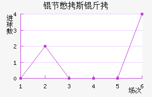 �ڱ�˹�Ͻ�������������