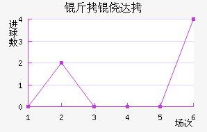 ���Ĵ���������������