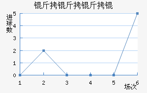 ������ѽ�������������