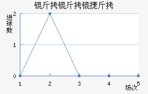 �����ݽ���������������