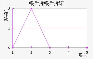 ����ŵ��������������