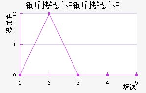 �������ʴ�ѧ��������������