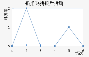 �ǲ���˹��������������