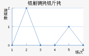 �˵�����������������