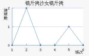 ��ɳ����Ů���������������