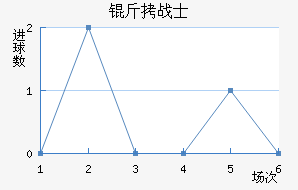 ������˹սʿ��������������