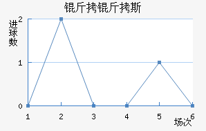 ����˹��������������