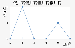 ���������������������