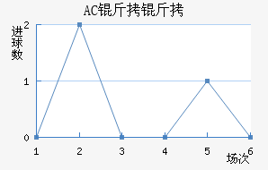 AC������������������