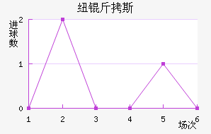 Ŧ��˹������������������