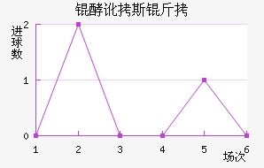 �Ͷ�˹����������������