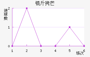 ��â��������������