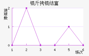 ���ḻ˹���߶��½�������������