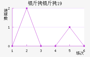 ������˹̹U19��������������