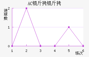 AC������������������