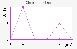 Zhemchuzhina��������������