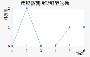 ¹�ص�˹�ʹ��������������