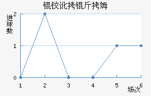 �µº�ķ��������������