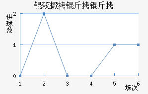 �Ͼ����н�������������