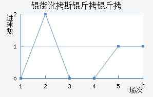 �ֶ�˹������������������