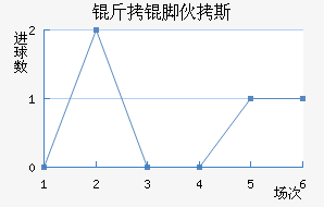 ���Ż�˹��������������