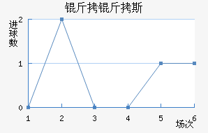 ����˹��������������