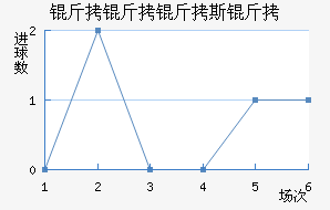 ������˹�ս�������������