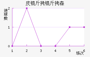 Ƥ����ɭ˹��������������