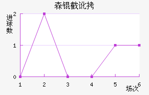 ɭ�ض����ǽ�������������