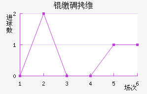 �ɵ�ά���������ֽ�������������
